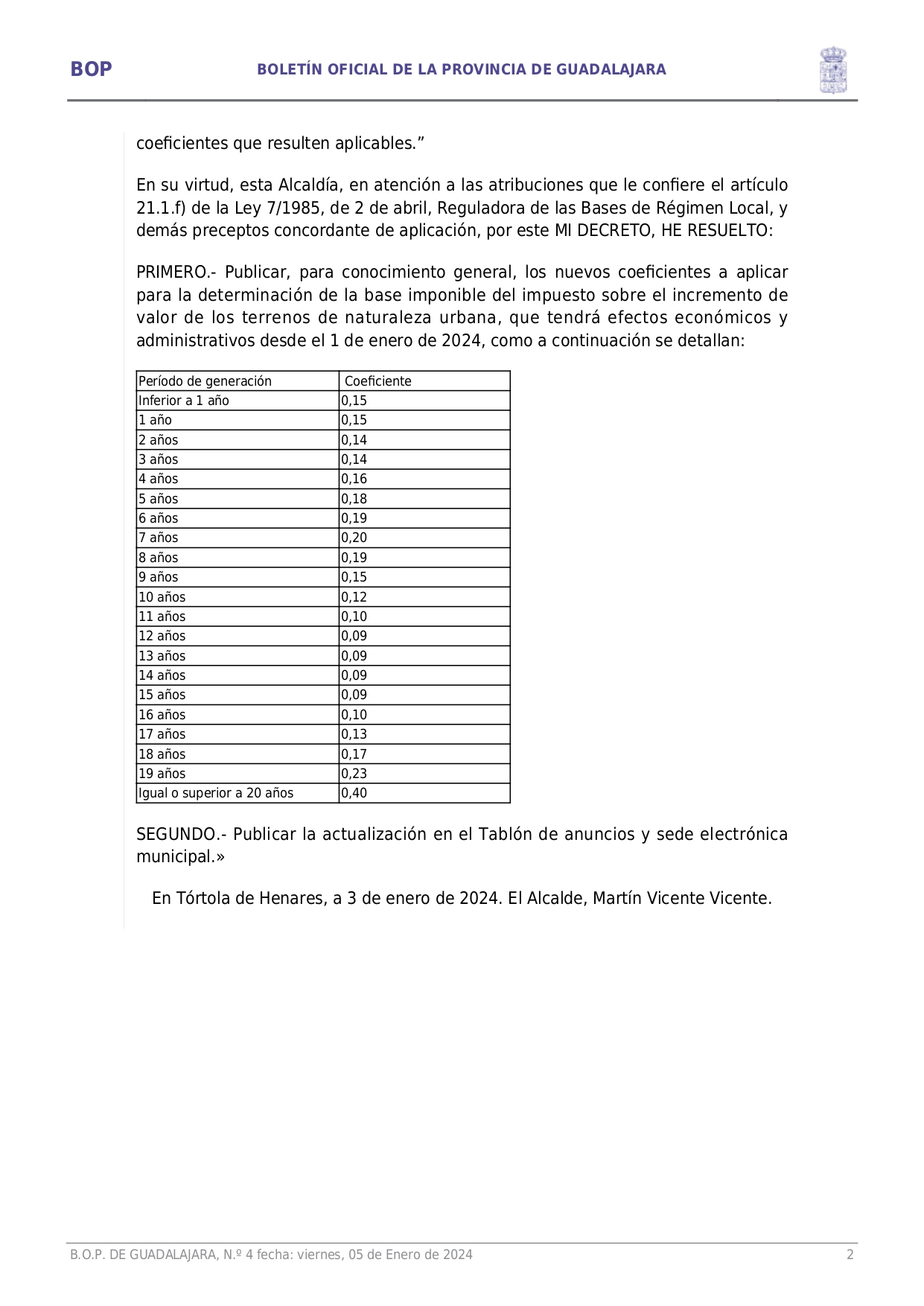 Actualizacin Coeficientes Plusvala 2024 Page002 Actualizacin Coeficientes Plusvala 2024 Page002